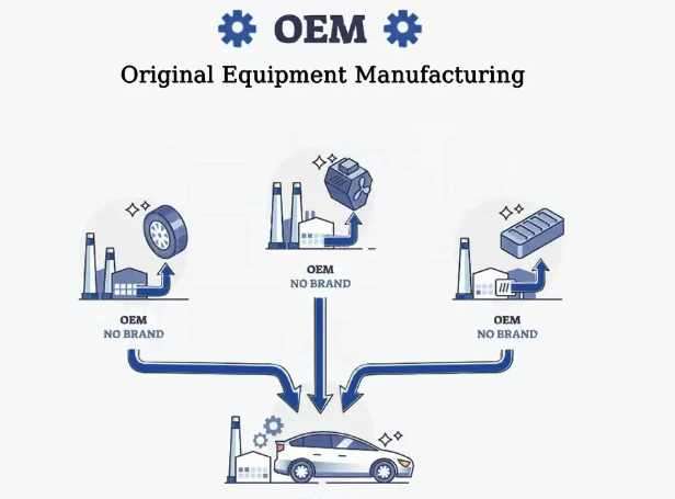 commercial vehicle suspension suppliers matrix