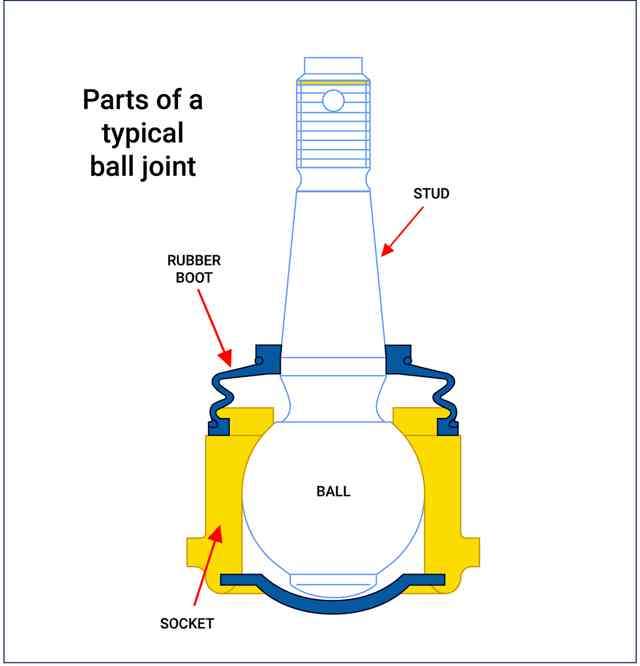 How To Replace Ball Joints: A Technical Guide To Suspension Integrity ...