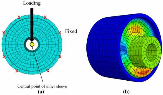Radial and axial stiffness diagram for rubber bushing