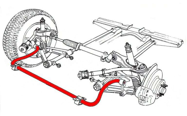 stabilizer bar bushing summer noise