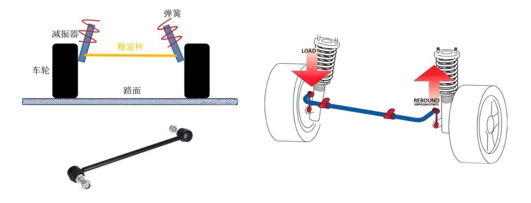 anti roll bar rubber wear