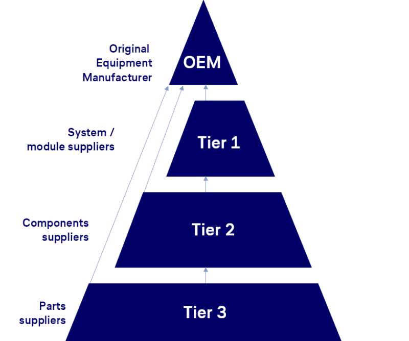 rubber or polyurethane bushings procurement evaluation for OEM and Tier 1 buyers