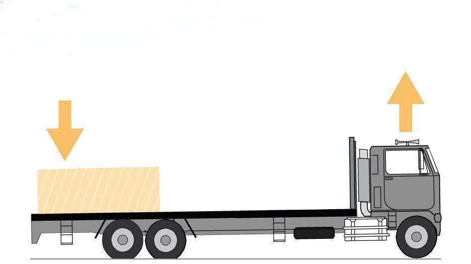 heavy truck severe loading stress distribution