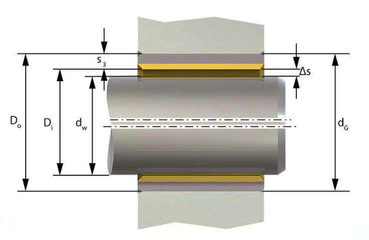Pressed bushing installation with orientation and support points identified