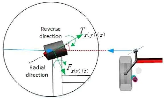 Concept image of radial, axial and torsional bushing stiffness directions