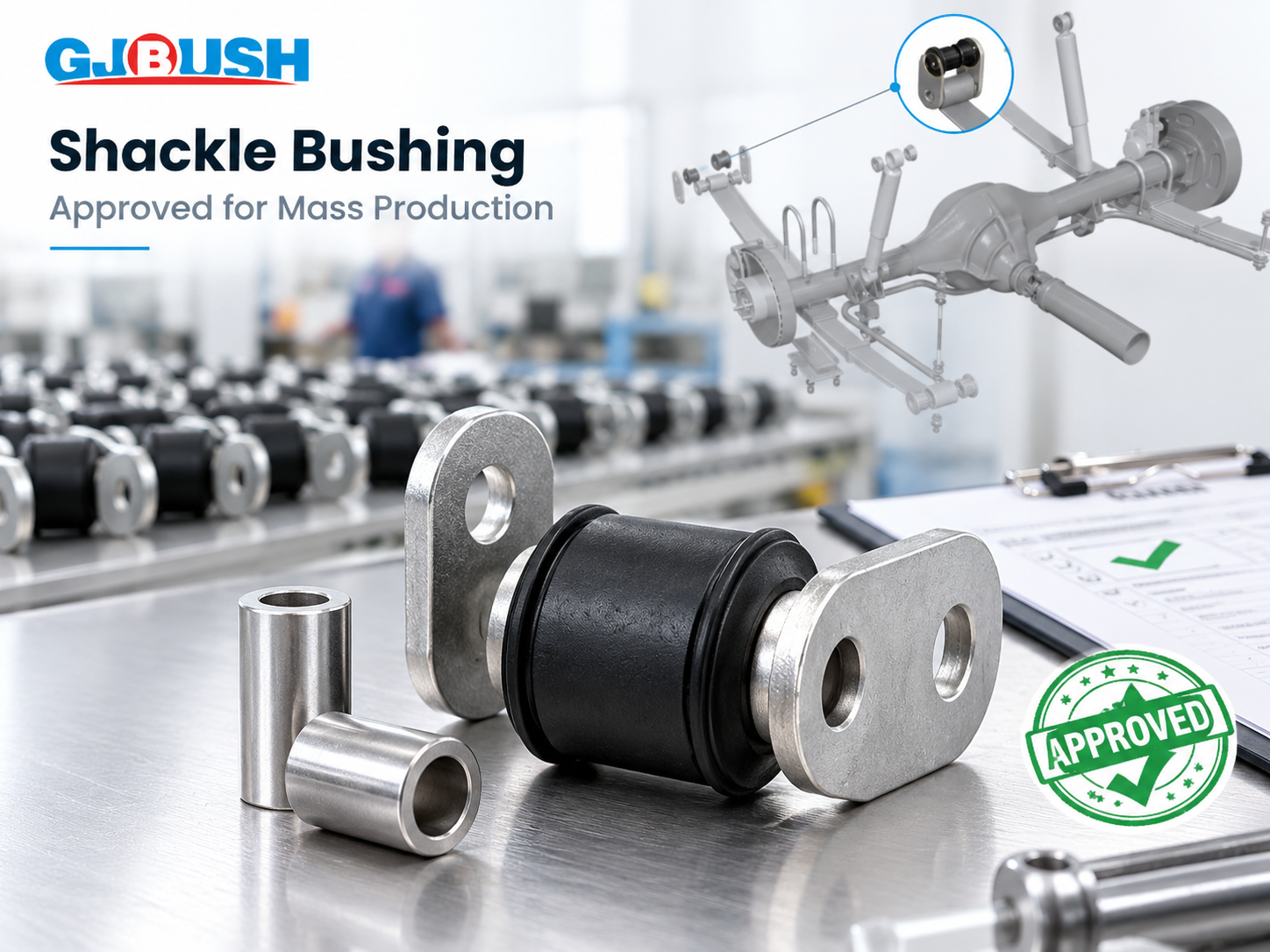 Development-to-production flow linking the approved drawing, compound, process controls, functional checks, and batch records